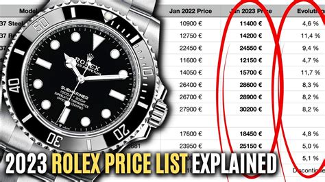 2023 rolex price list